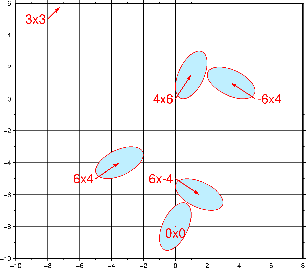 velo arrow ellipse